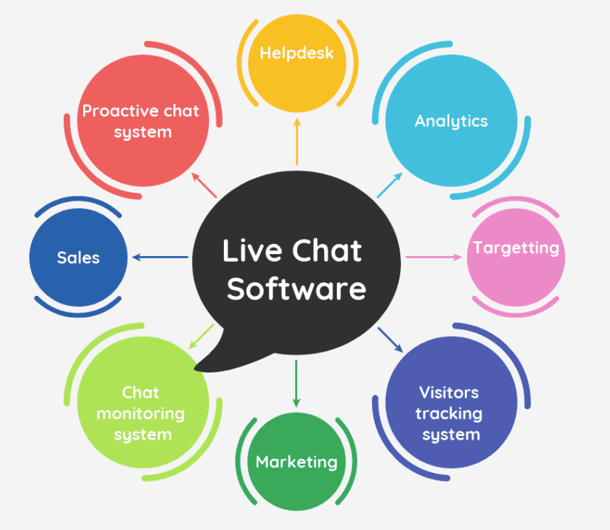 Best-Live-Chat-Software